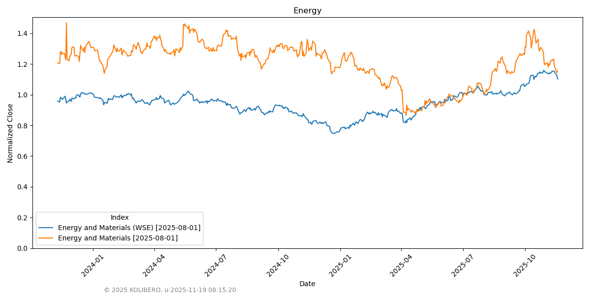 Energy and Materials