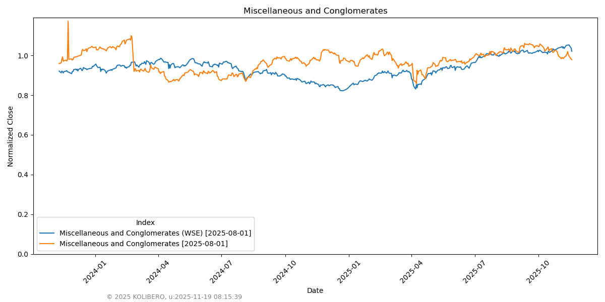 Miscellaneous and Conglomerates