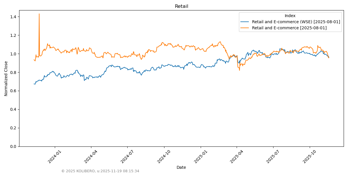 Retail and E-commerce